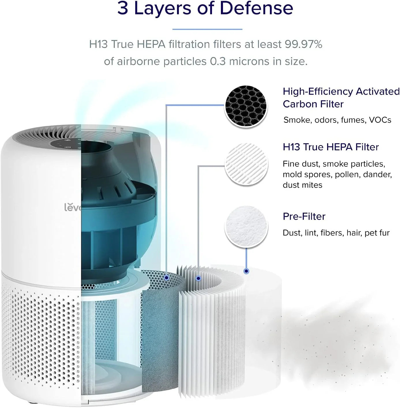 Purificateur d'air pour les allergies et les poils d'animaux dans la chambre, moteur à couple élevé de 56 W