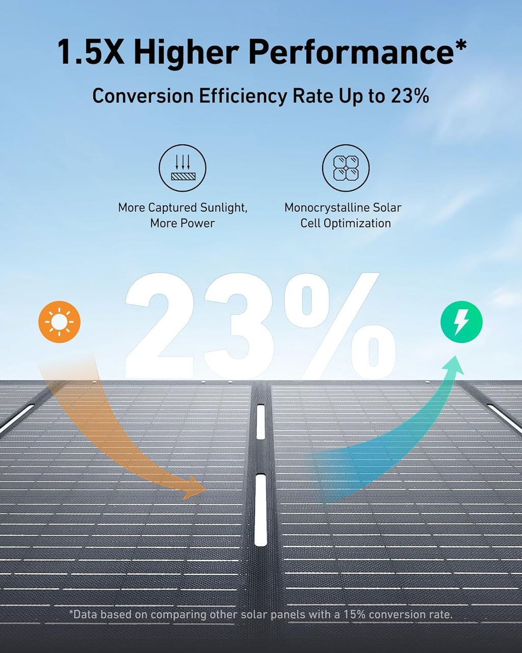 Centrale électrique portable, générateur solaire de 1 800 W (2 400 W en crête),