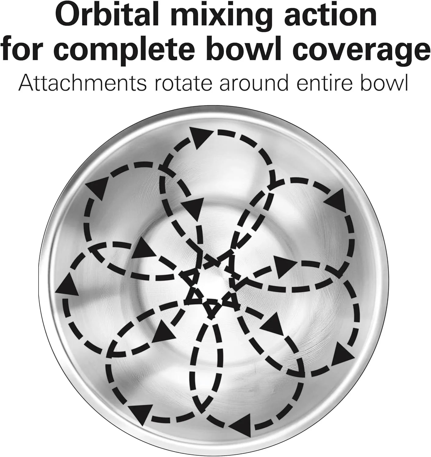 Batteur sur socle électrique Hamilton Beach, 4 litres, crochet pétrisseur, batteur plat, protection anti-éclaboussures, 7 vitesses avec fouet