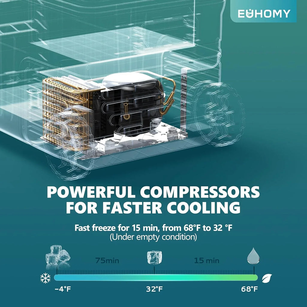Réfrigérateur EUHOMY 12V, 53 qt (50 litres) Congélateur électrique Congélateur portable 12V Congélateur avec roulettes et 2 paniers