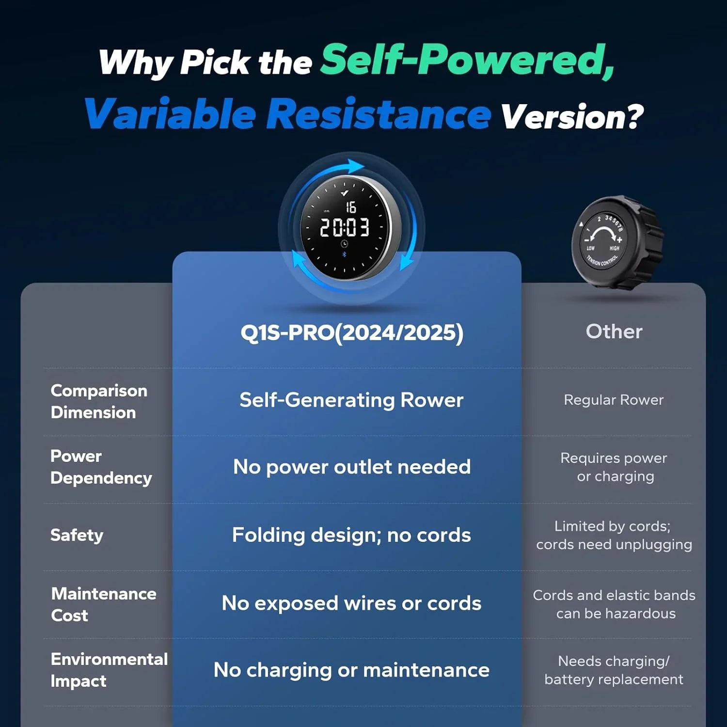 Rameur domestique Merachi à résistance silencieuse et double glissière