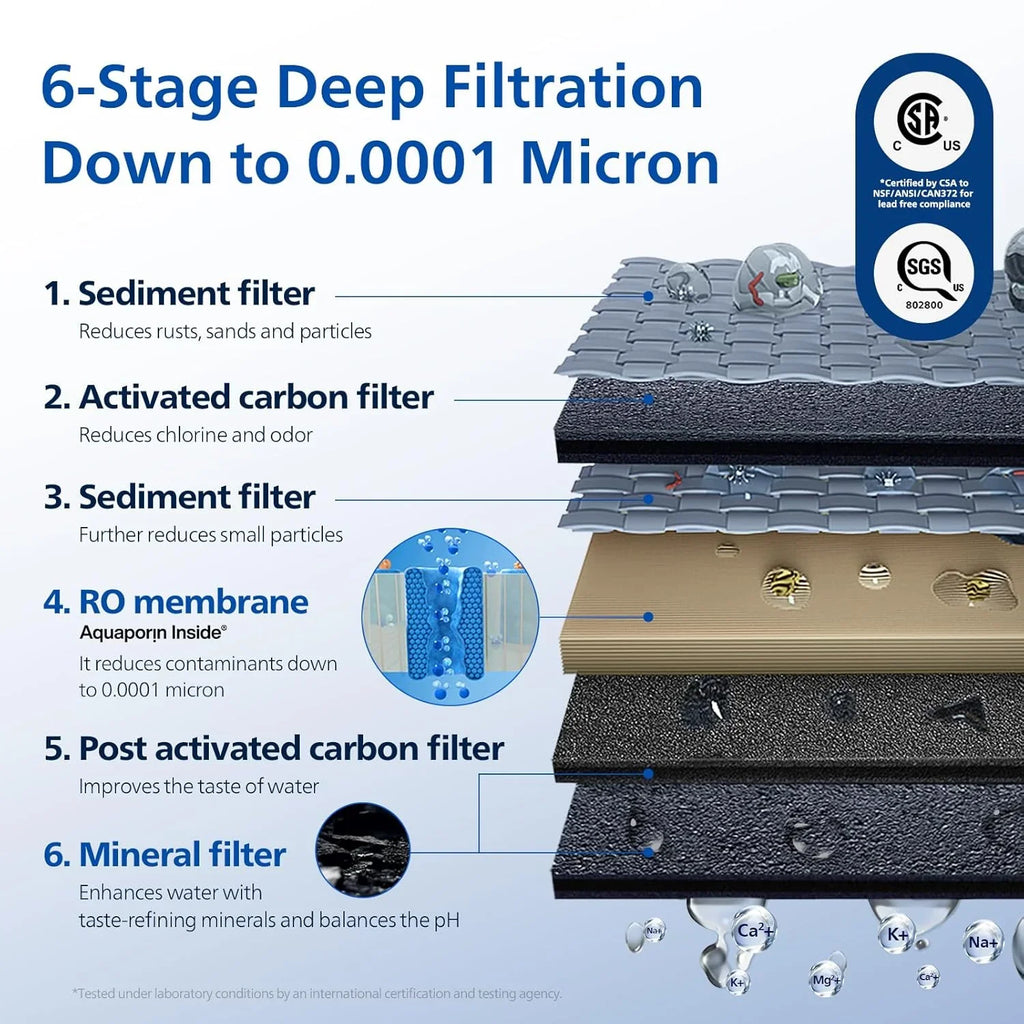 Filtre à eau à osmose inverse pour comptoir, système de filtration d'eau Philips 5 pouces