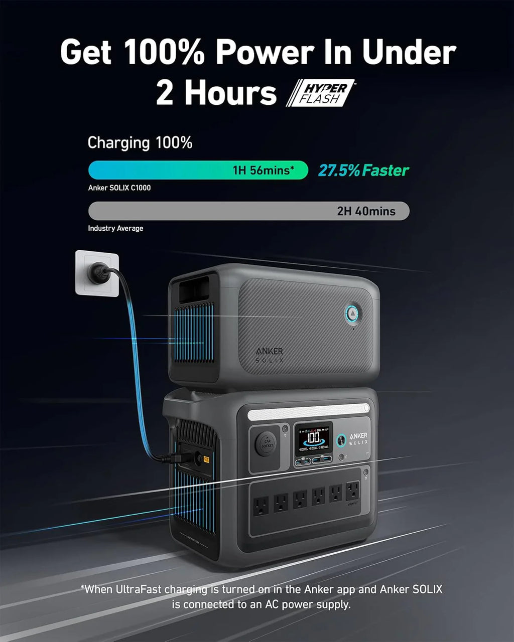 Centrale électrique portable, générateur solaire de 1 800 W (2 400 W en crête),