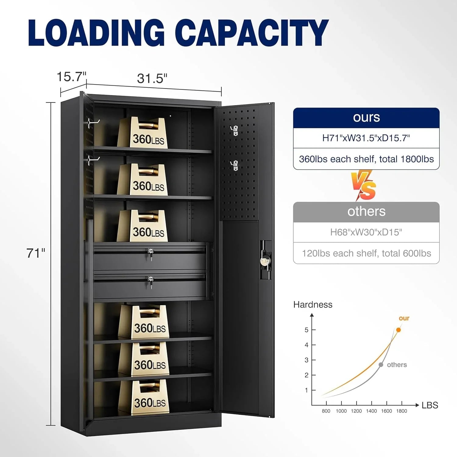 Armoire de rangement de garage en métal Yizosh avec portes verrouillables et 2 tiroirs, armoire à outils robuste en acier avec panneau perforé, 71" - Armoires verrouillables