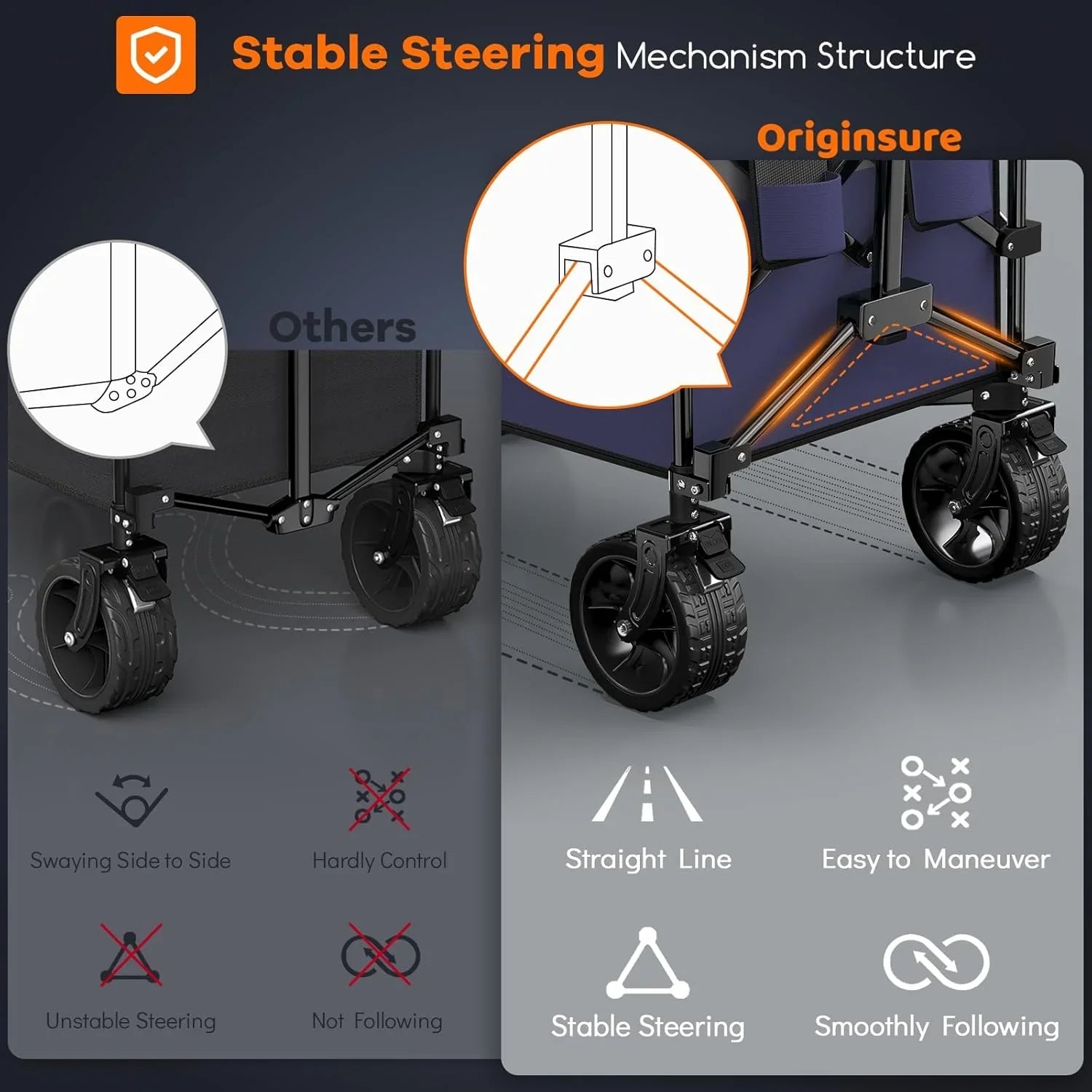 Poussette pliable à quatre roues de 96 cm de long, pliable, capacité de 200 kg, poussette de plage pliable robuste de 220 litres avec de grands pneus tout-terrain