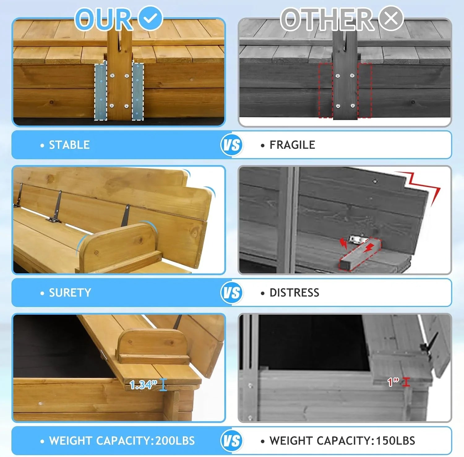 Bac à sable pour enfants avec couvercle, bac à sable extérieur en bois avec couvercle, protection UV