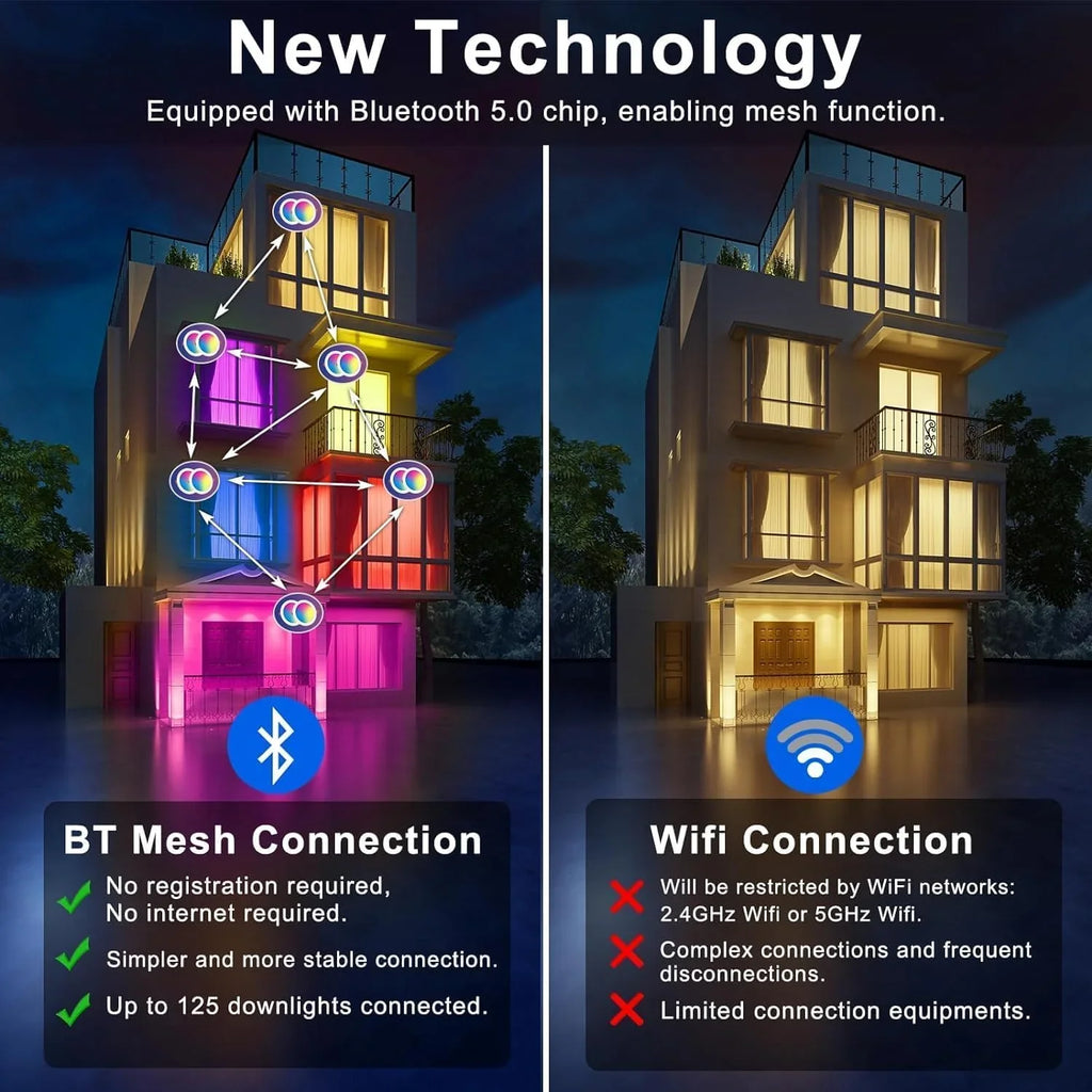 Spot LED encastré intelligent 12 W RGBCW à changement de couleur de 4 po avec boîte de jonction