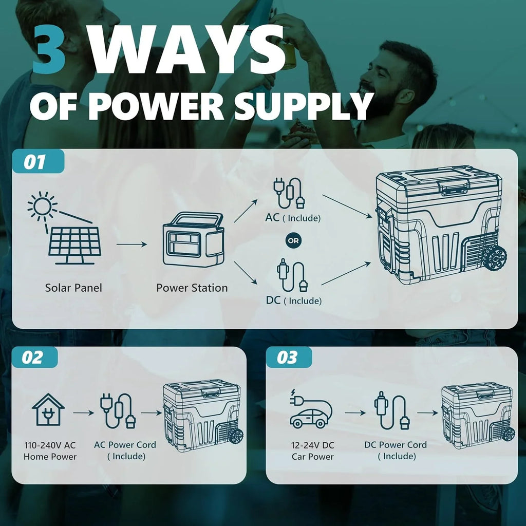 Réfrigérateur EUHOMY 12V, 53 qt (50 litres) Congélateur électrique Congélateur portable 12V Congélateur avec roulettes et 2 paniers