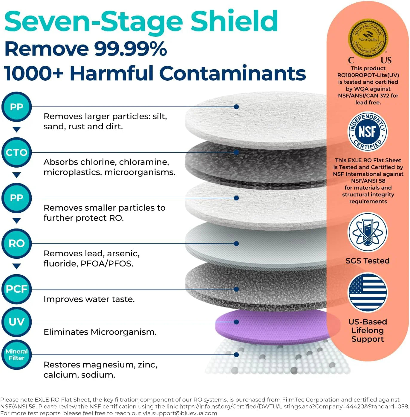 Système d'osmose inverse Bluevua RO100ROPOT-Lite (UV), purificateur d'eau de comptoir, purification en 7 étapes, avec fonctions UV et de reminéralisation, surveillance du TDS et de la durée de vie du filtre