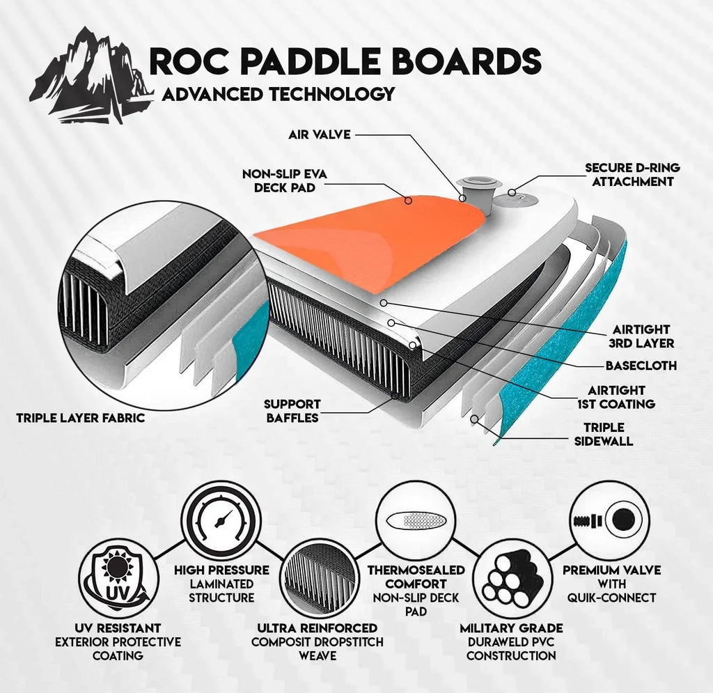 Planche de stand-up paddle gonflable ROC, accessoires de planche SUP paddle de haute qualité