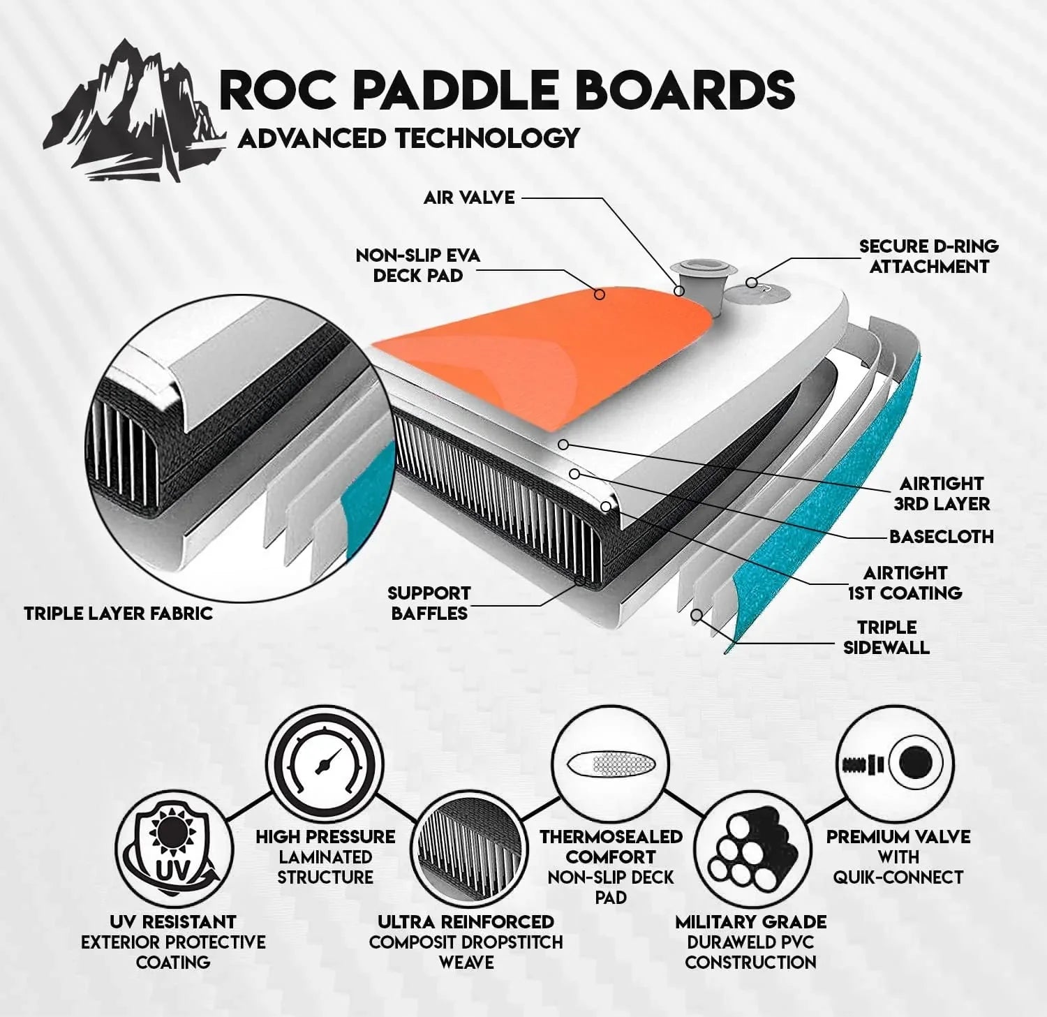Planche de stand-up paddle gonflable ROC, accessoires de planche SUP paddle de haute qualité