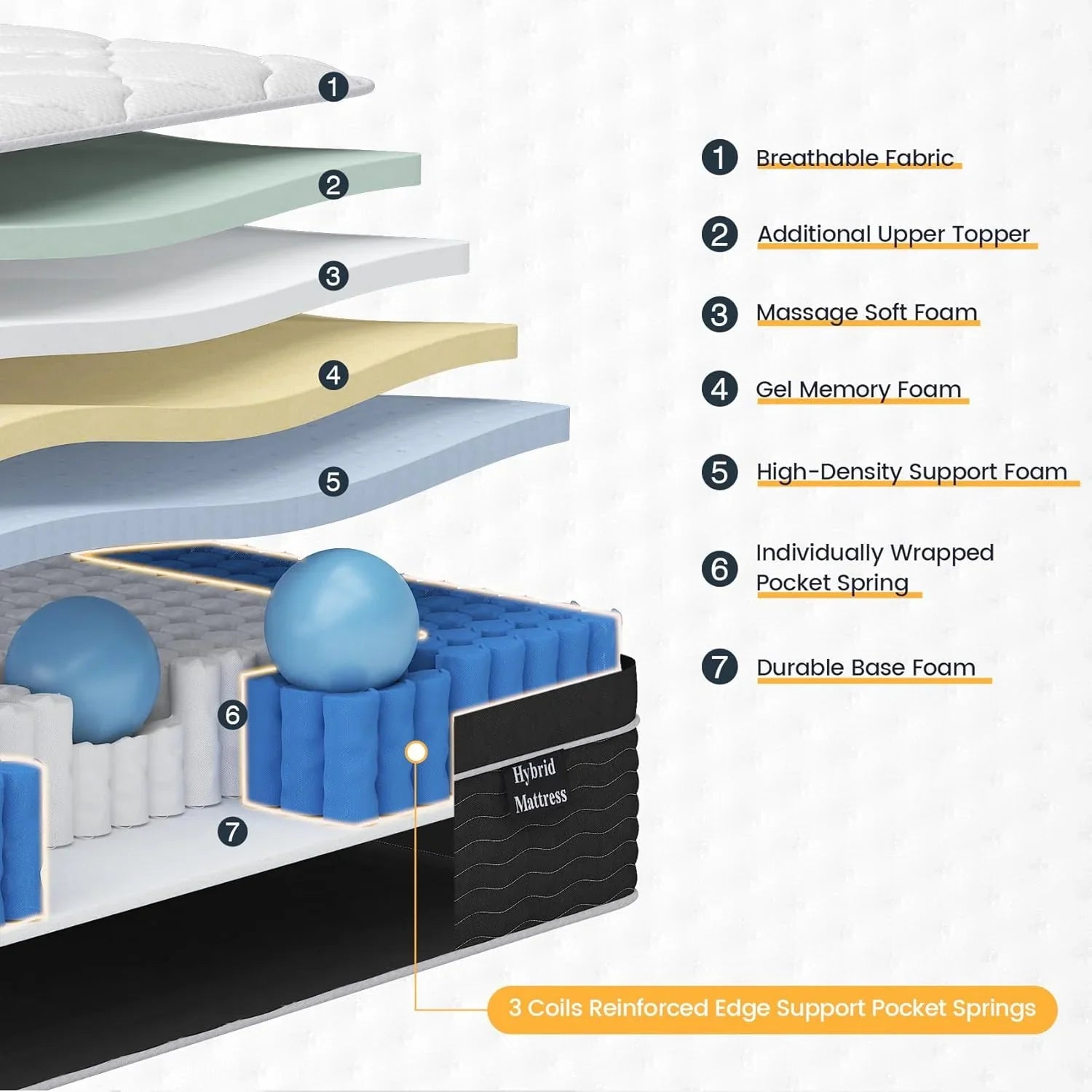Matelas double, matelas double de 10 pouces dans une boîte, matelas hybride moyennement moelleux