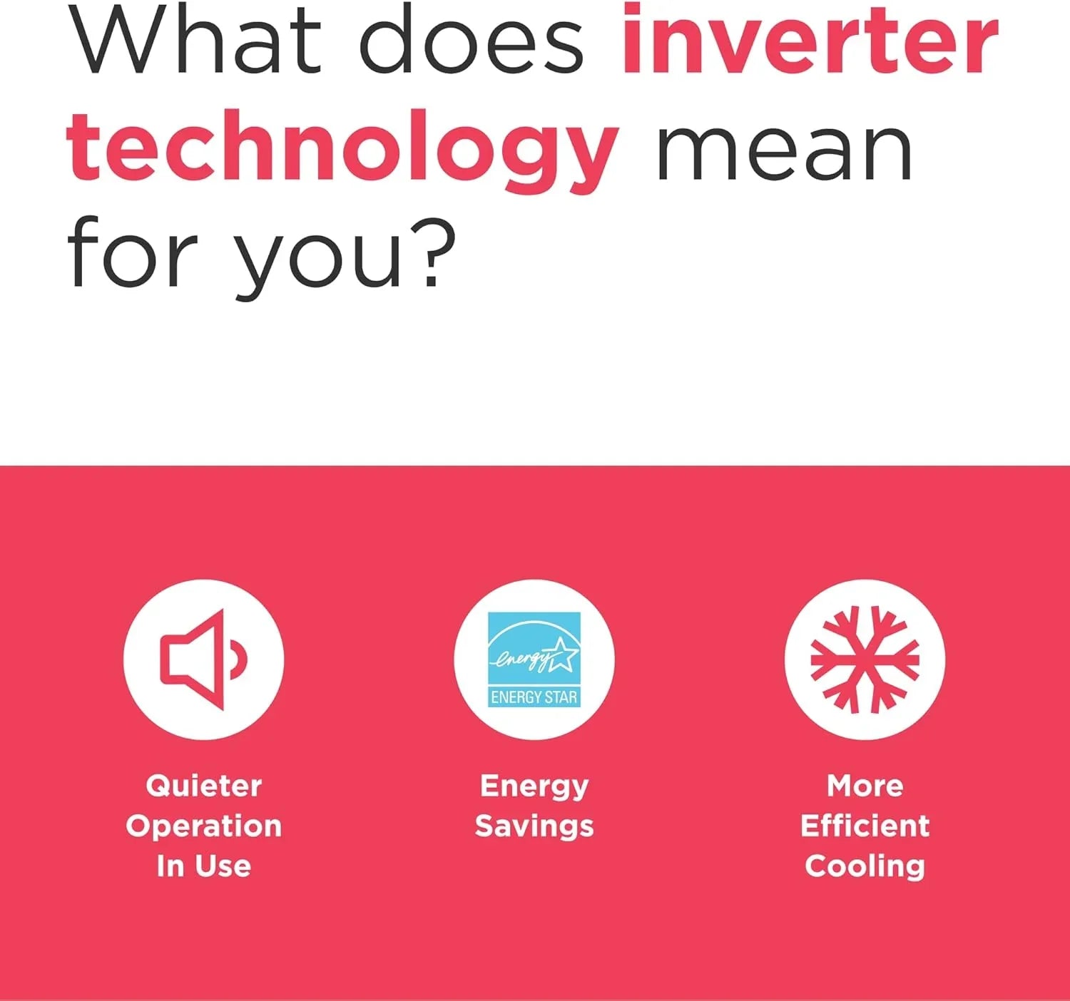 Climatiseur Frigidaire GHWQ103WC1 Inverter silencieux, 10 000 BTU, avec Wi-Fi