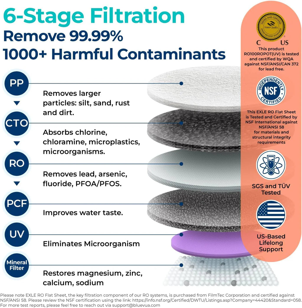 Système d'osmose inverse Bluevua RO100ROPOT-UV, purificateur d'eau de comptoir - Purification en 6 étapes