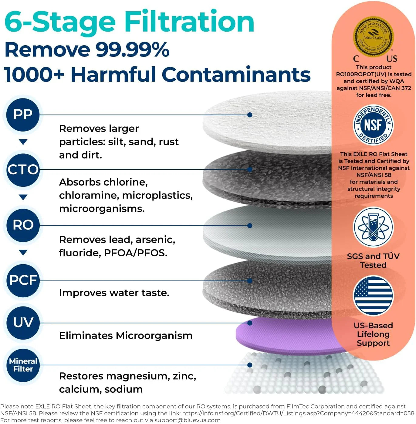 Système d'osmose inverse Bluevua RO100ROPOT-UV, purificateur d'eau de comptoir - Purification en 6 étapes