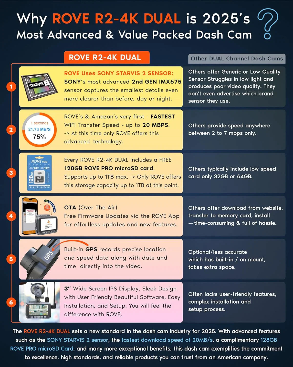 Enregistreur de conduite, double caméra d'instruments avant et arrière, capteur Starvis 2, carte 128 Go gratuite